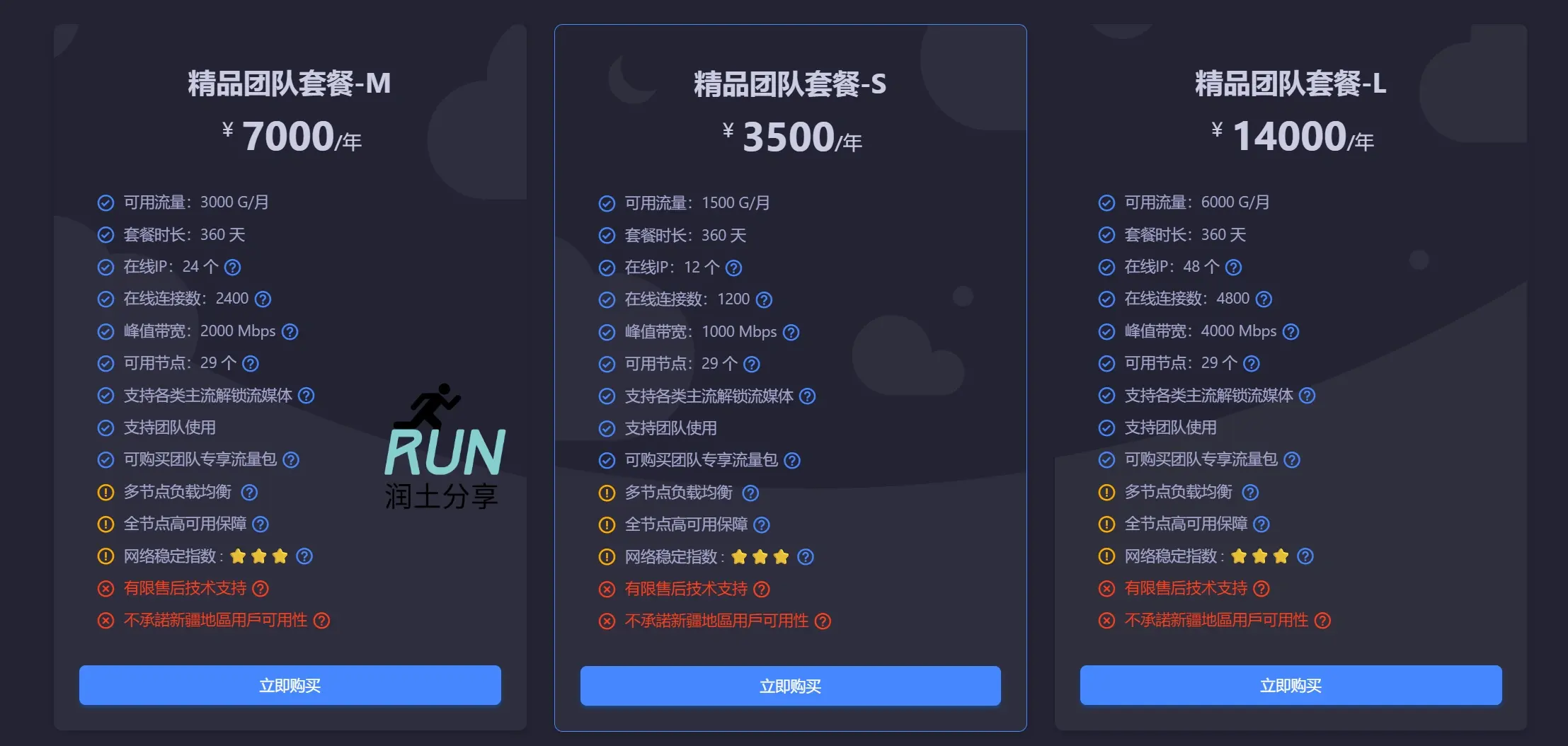 WgetCloud 机场 团队套餐方案价格 WgetCloud 机场 团队套餐方案价格