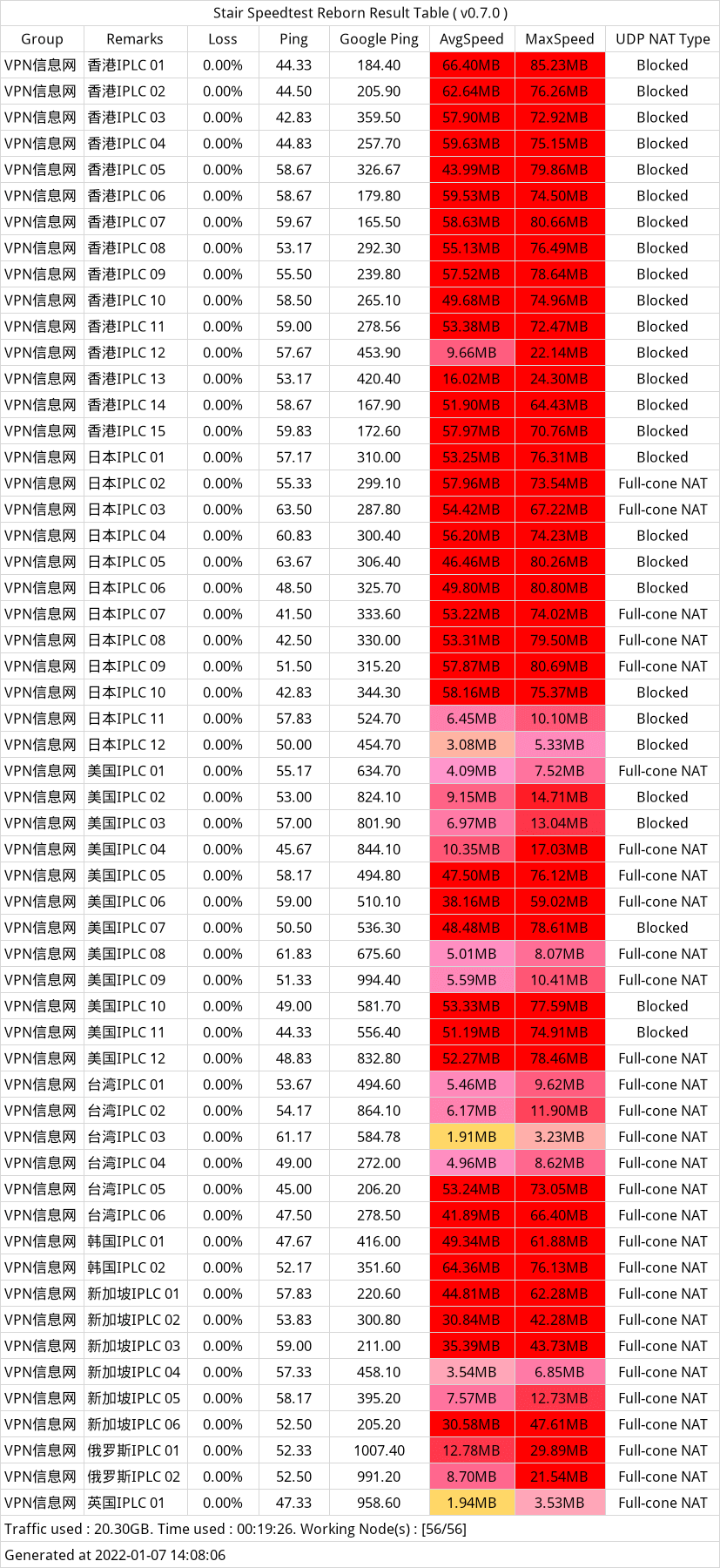 BoomCloud 云加速 测速