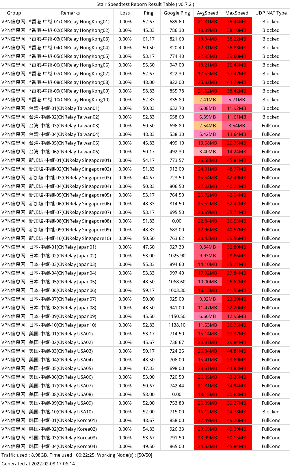 翼游机场speedtest