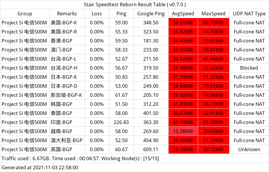 Project Si 机场 测速 Project Si 机场 测速