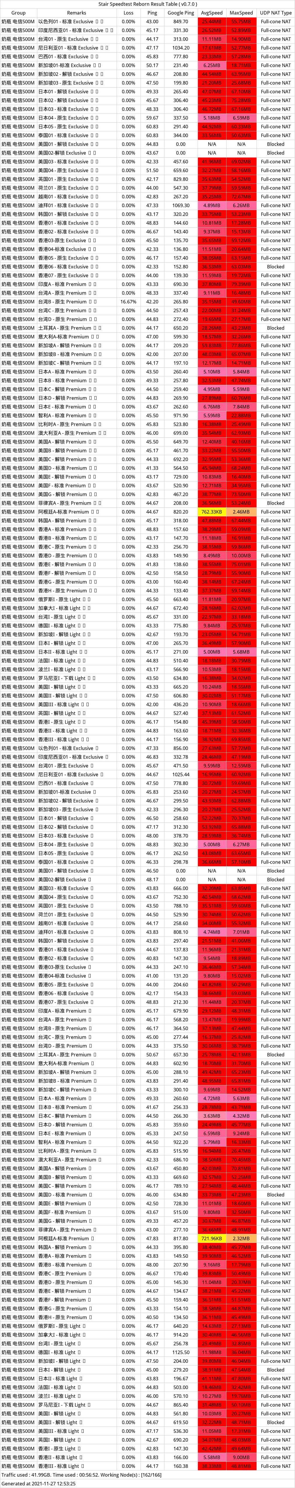 奶瓶SS翻墙机场速度测试 奶瓶SS翻墙机场速度测试