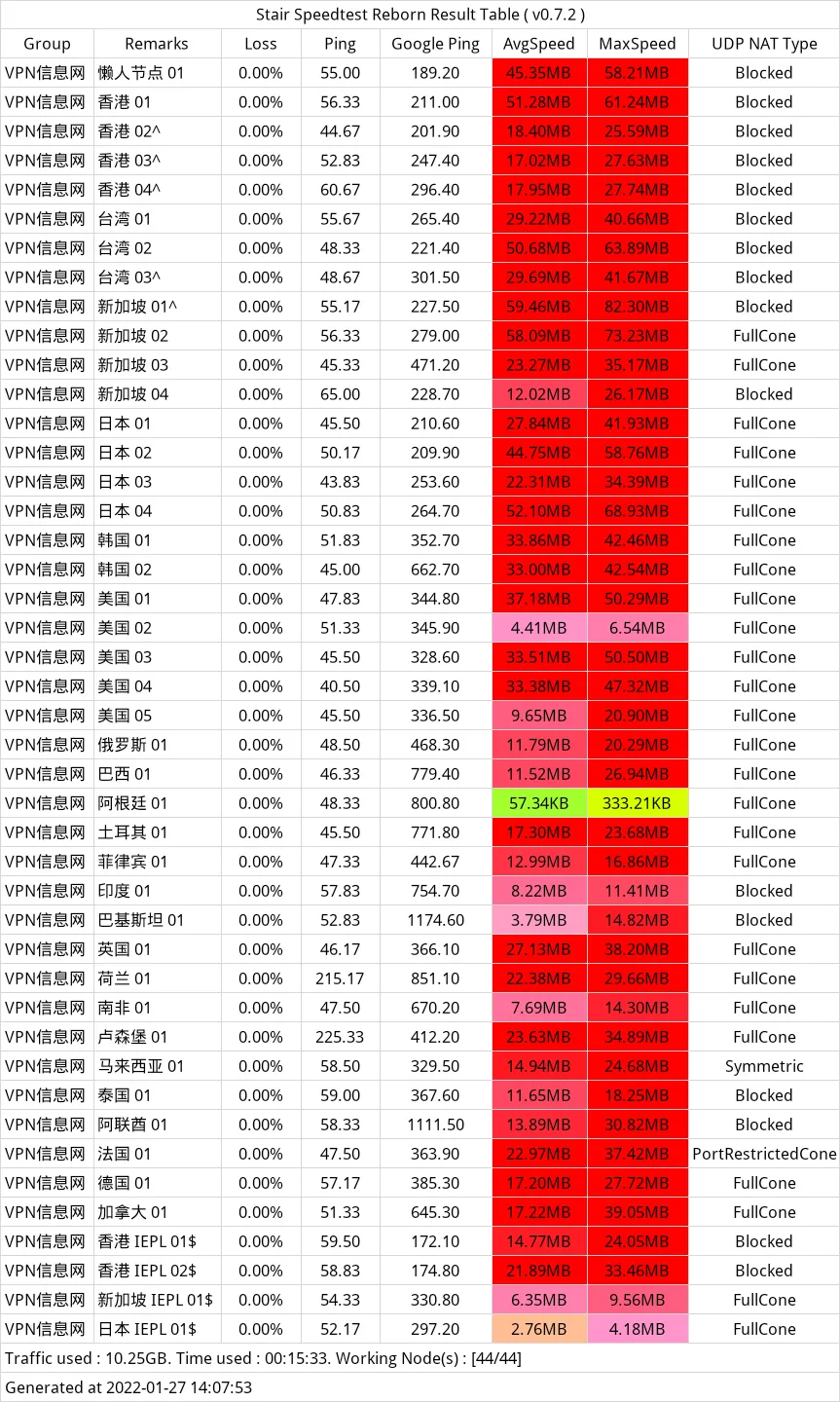 prprCloud 机场测速