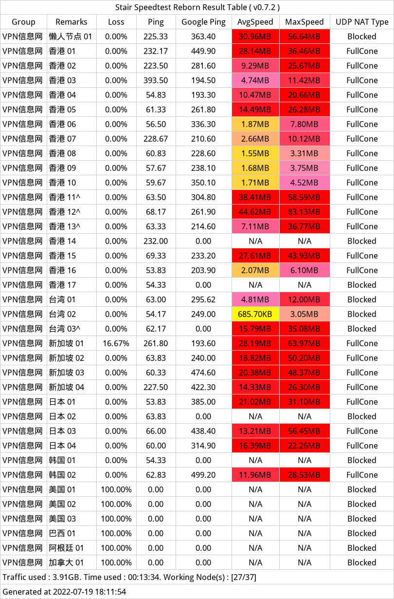 prprcloud 机场最新测速