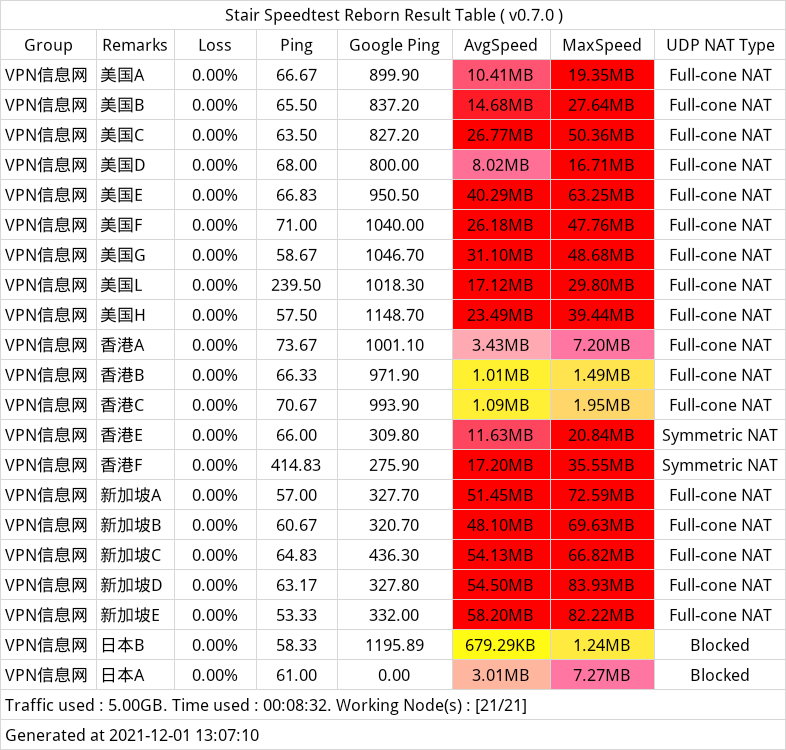 尘风云机场测速