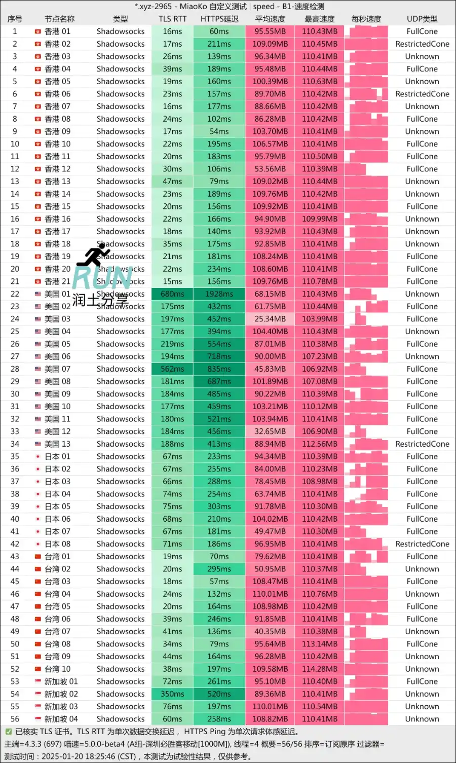 AmyTelecom 机场测速 2025-01 AmyTelecom 机场测速 2025-01