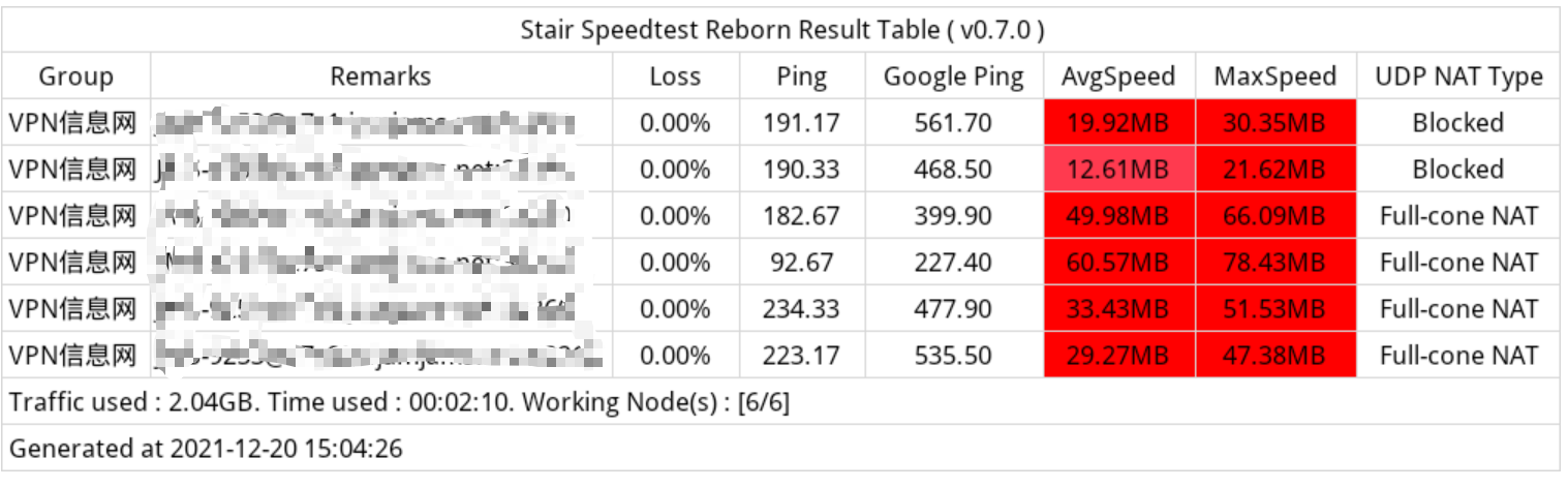 搬瓦工翻墙机场jms速度测速 搬瓦工翻墙机场jms速度测速