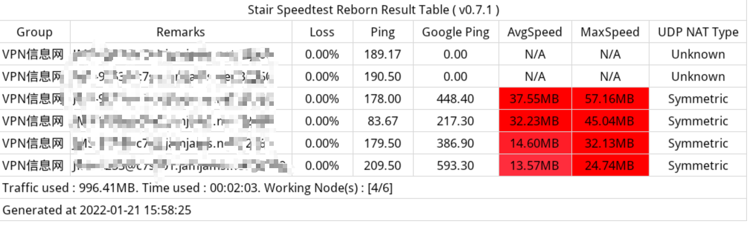 just my socks 机场测速