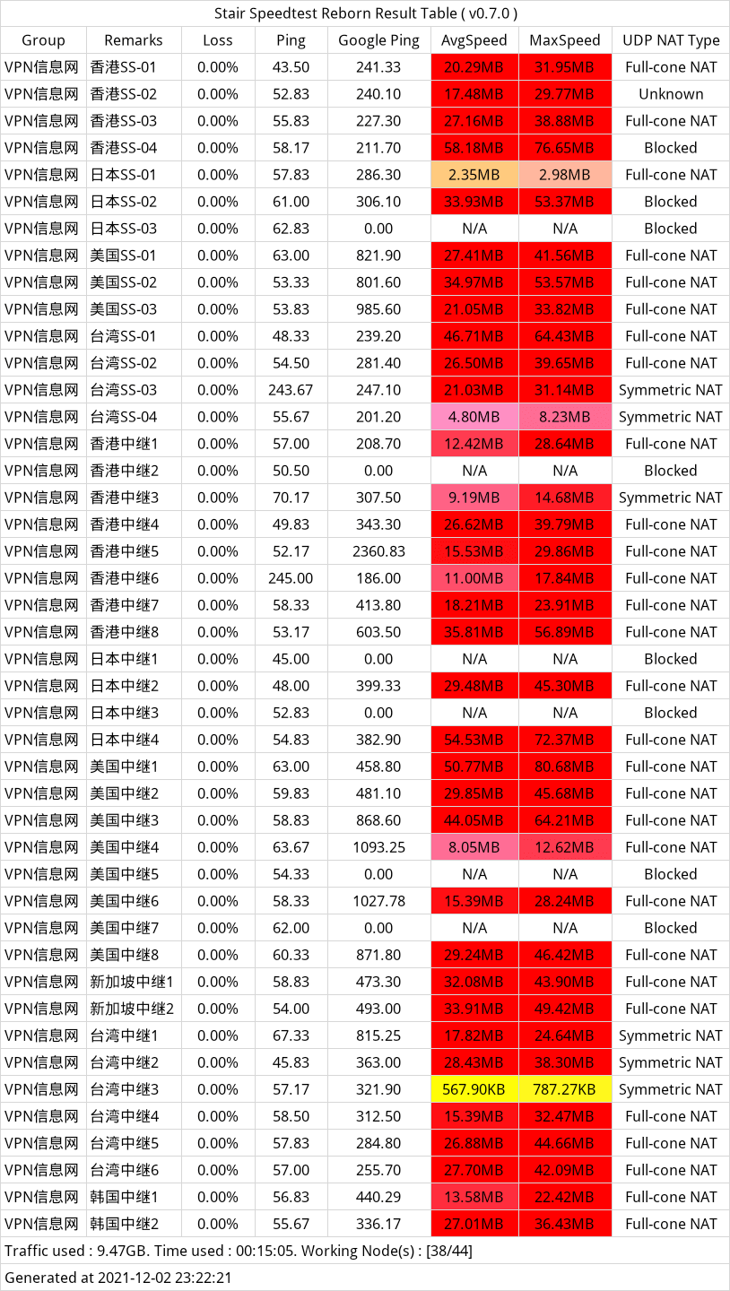 萌喵加速机场 最新测速