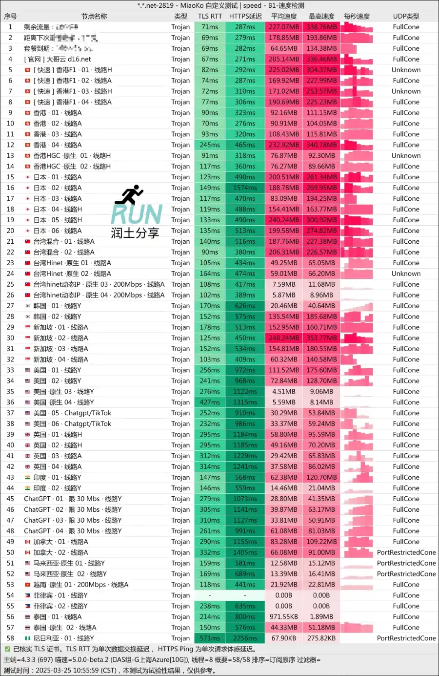 大哥云机场测速 2025-03-25 大哥云机场测速 2025-03-25
