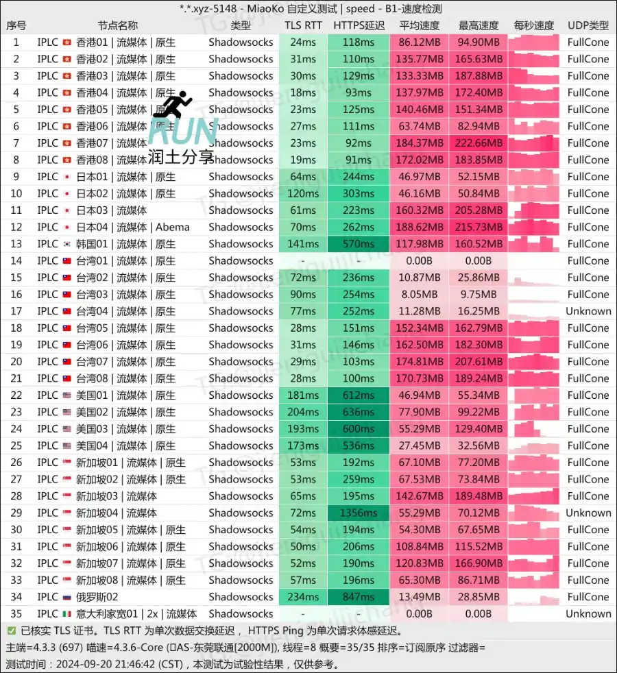 Godetia 机场测速 202409 润土分享 Godetia 机场测速 202409 润土分享