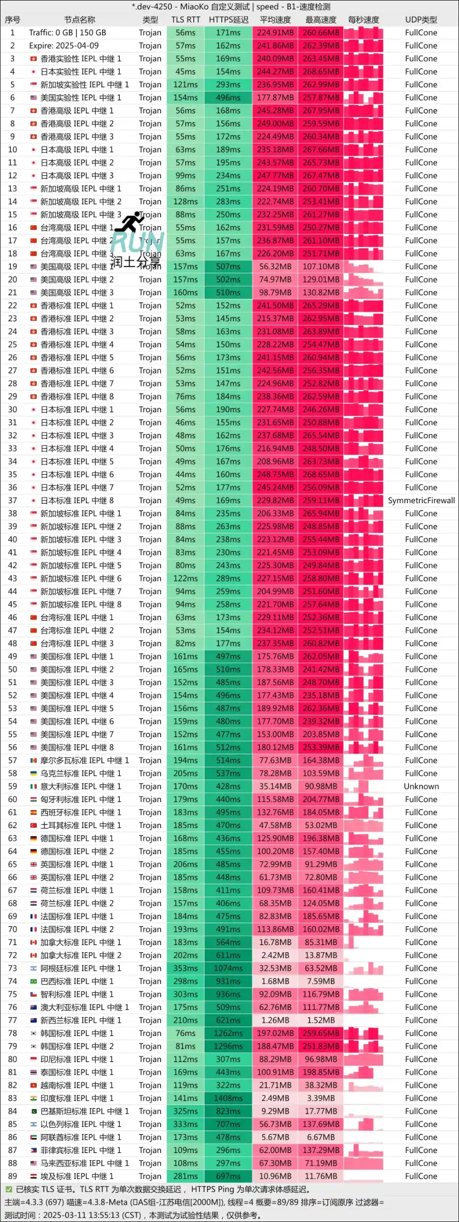 花云机场测速 2025-03 花云机场测速 2025-03