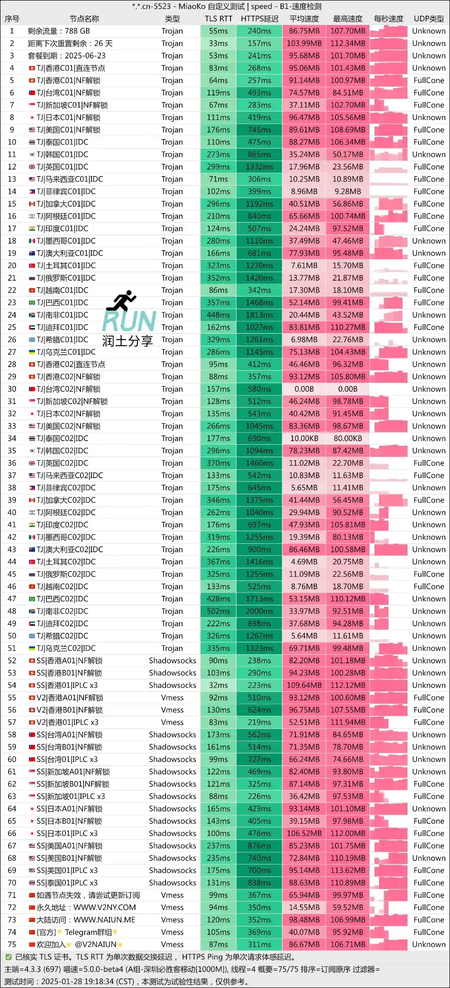奈云机场测速 2025-01 奈云机场测速 2025-01