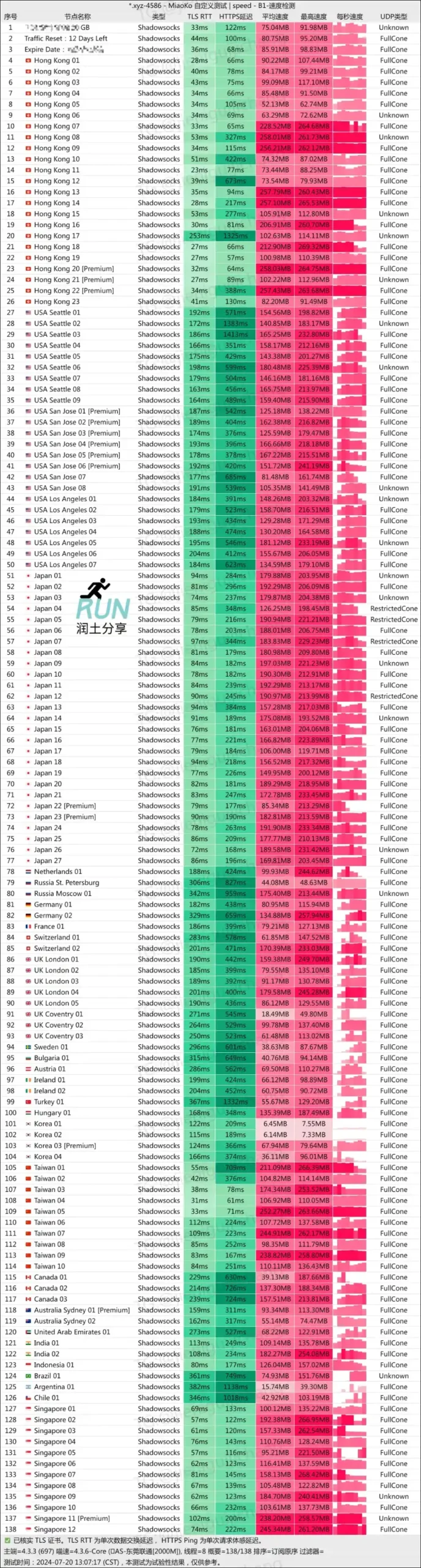 Nexitally 奶昔机场测速 202407 Nexitally 奶昔机场测速 202407