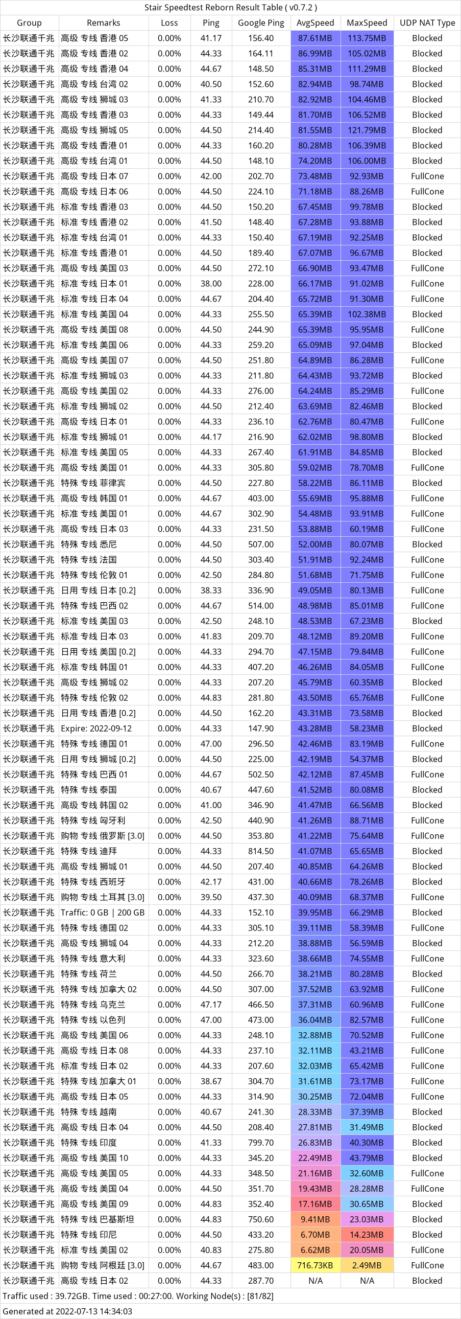 ytoo机场联通测速  ytoo机场联通测速