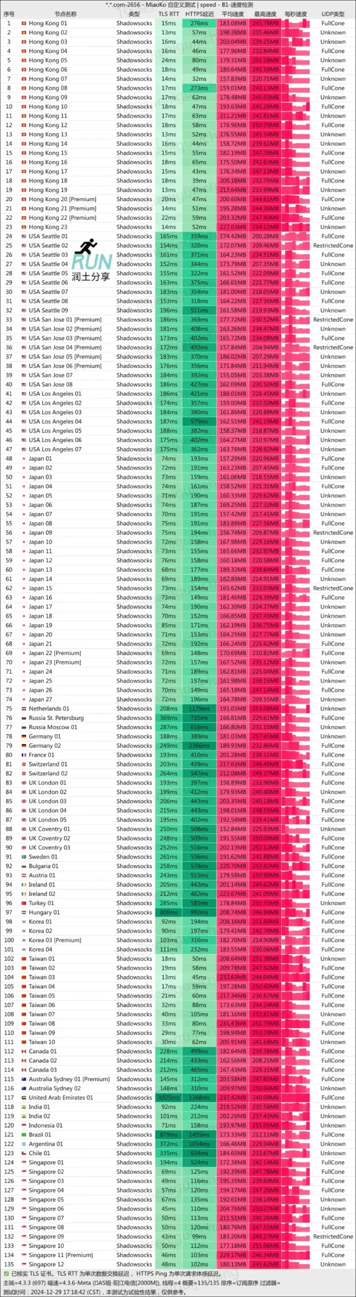 奶昔机场测速 202412 奶昔机场测速 202412