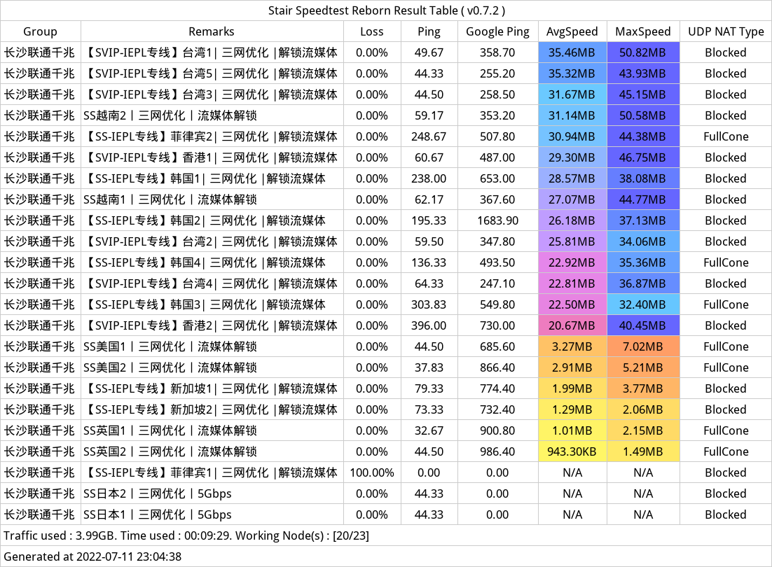 掌中世界机场订阅测速