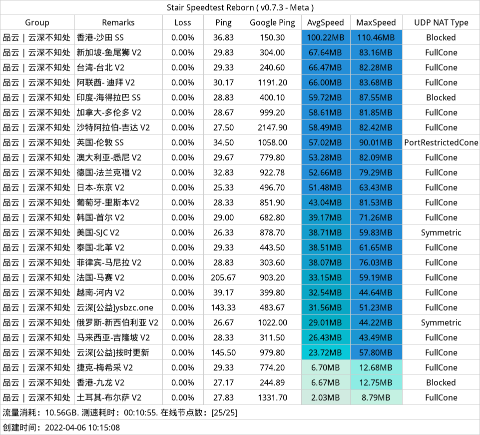云深不知处机场电信测速