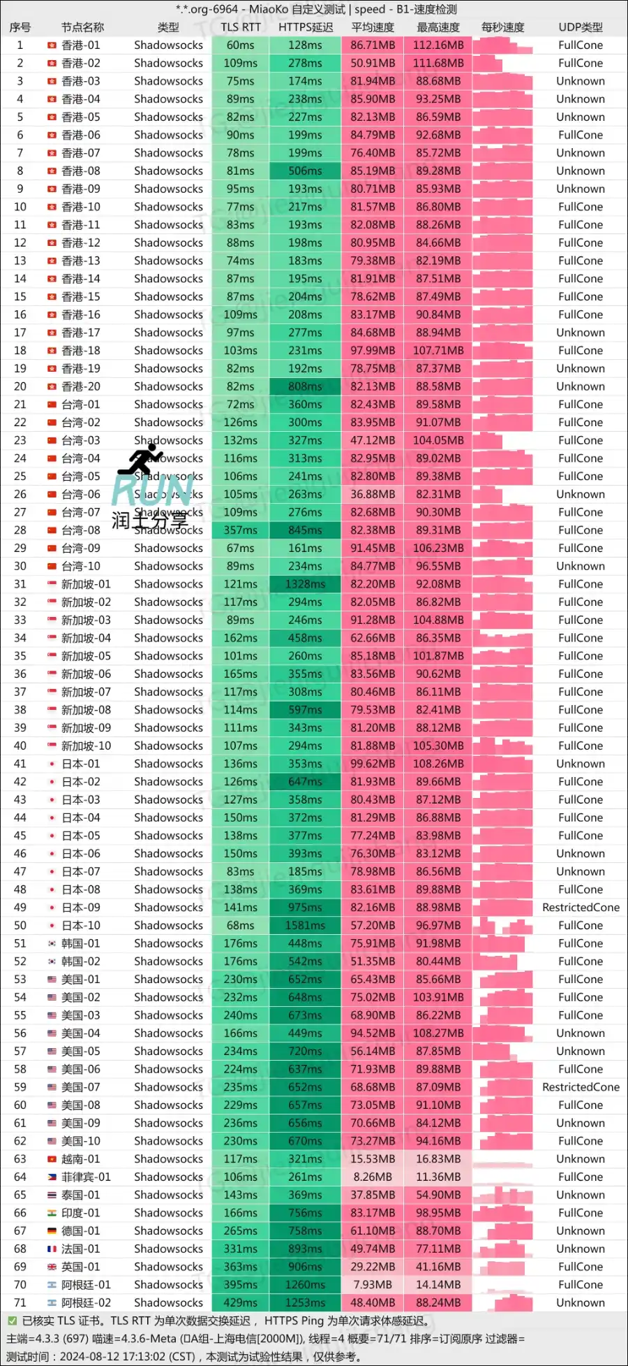 青云梯机场测速 202408 润土 青云梯机场测速 202408 润土