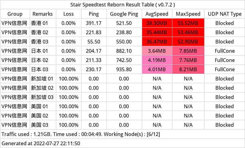 风之谷机场测速 风之谷机场测速