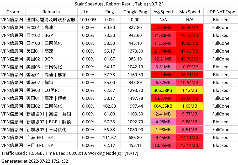 飓风云机场测速 飓风云机场测速