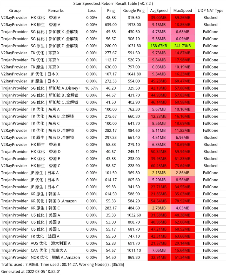 最萌的云机场订阅测速 最萌的云机场订阅测速