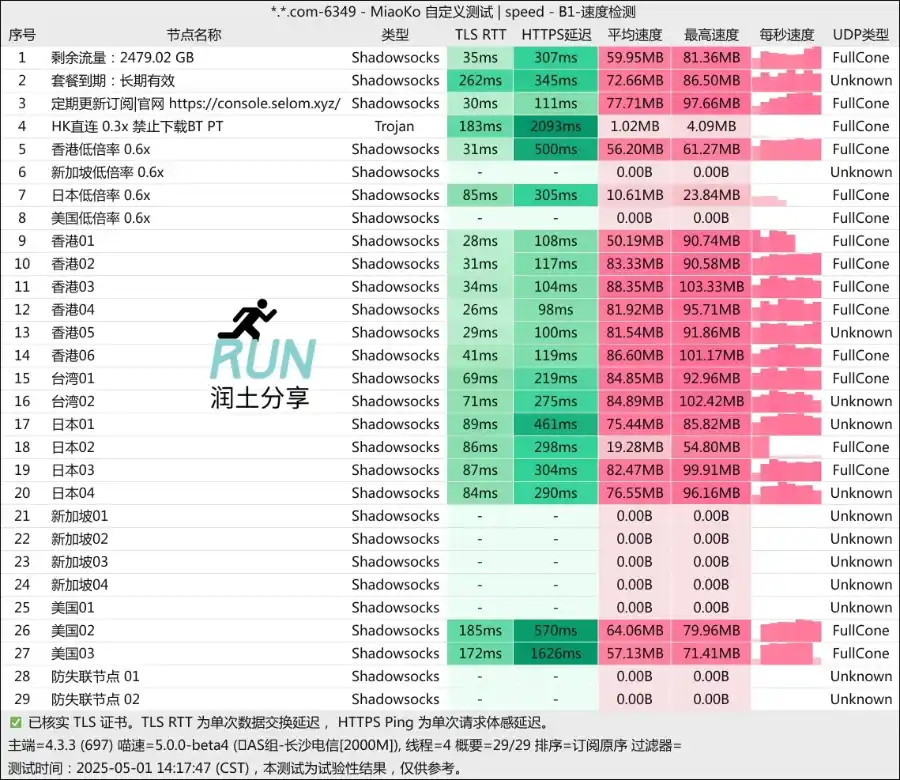 Selom Network speedtest 涩龙云机场测速 2025-05 Selom Network speedtest 涩龙云机场测速 2025-05