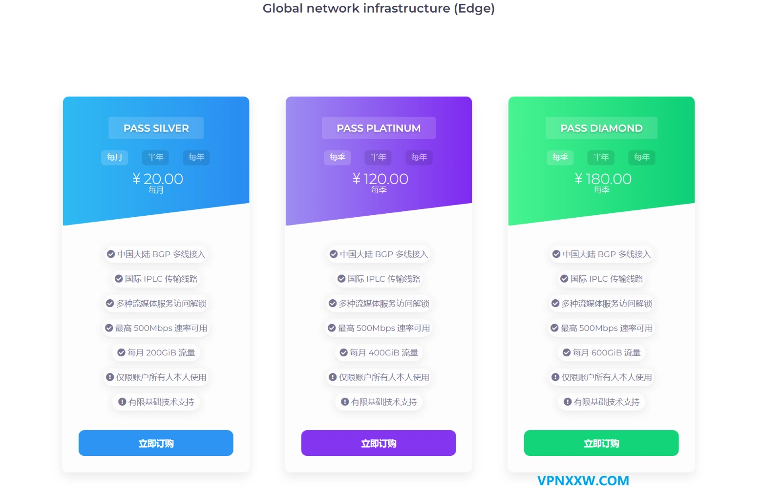 西部数据机场订阅价格 西部数据机场订阅价格