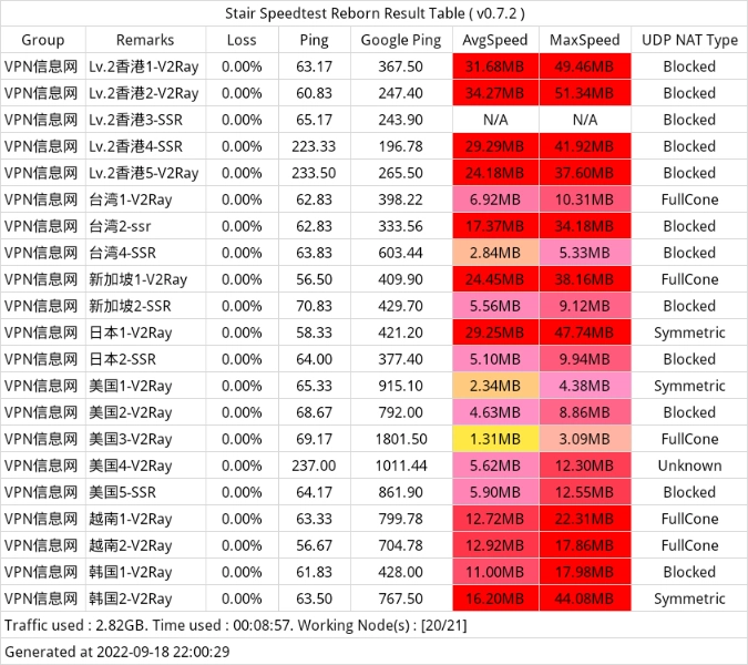 速凛云机场测速 速凛云机场测速