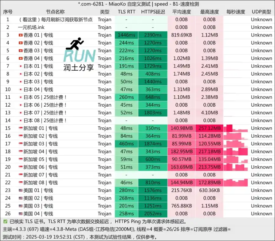 一元机场测速 2025-03 一元机场测速 2025-03