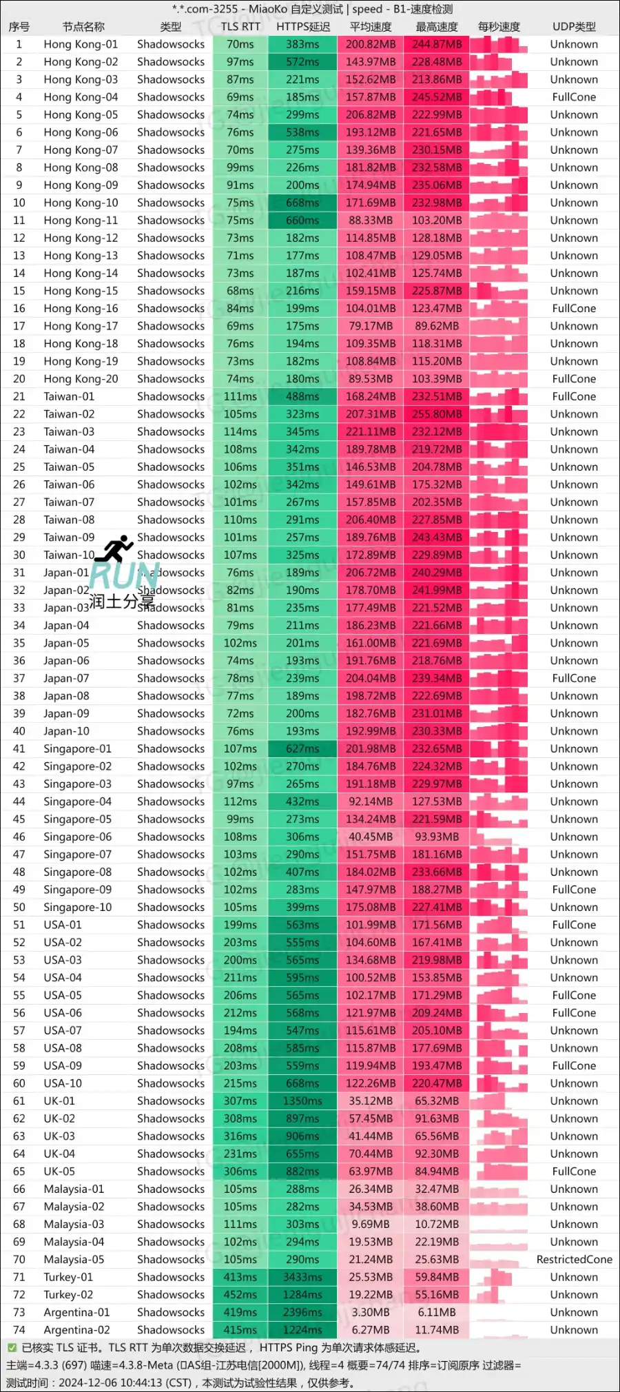 Flying Bird 飞鸟机场测速 202412 Flying Bird 飞鸟机场测速 202412