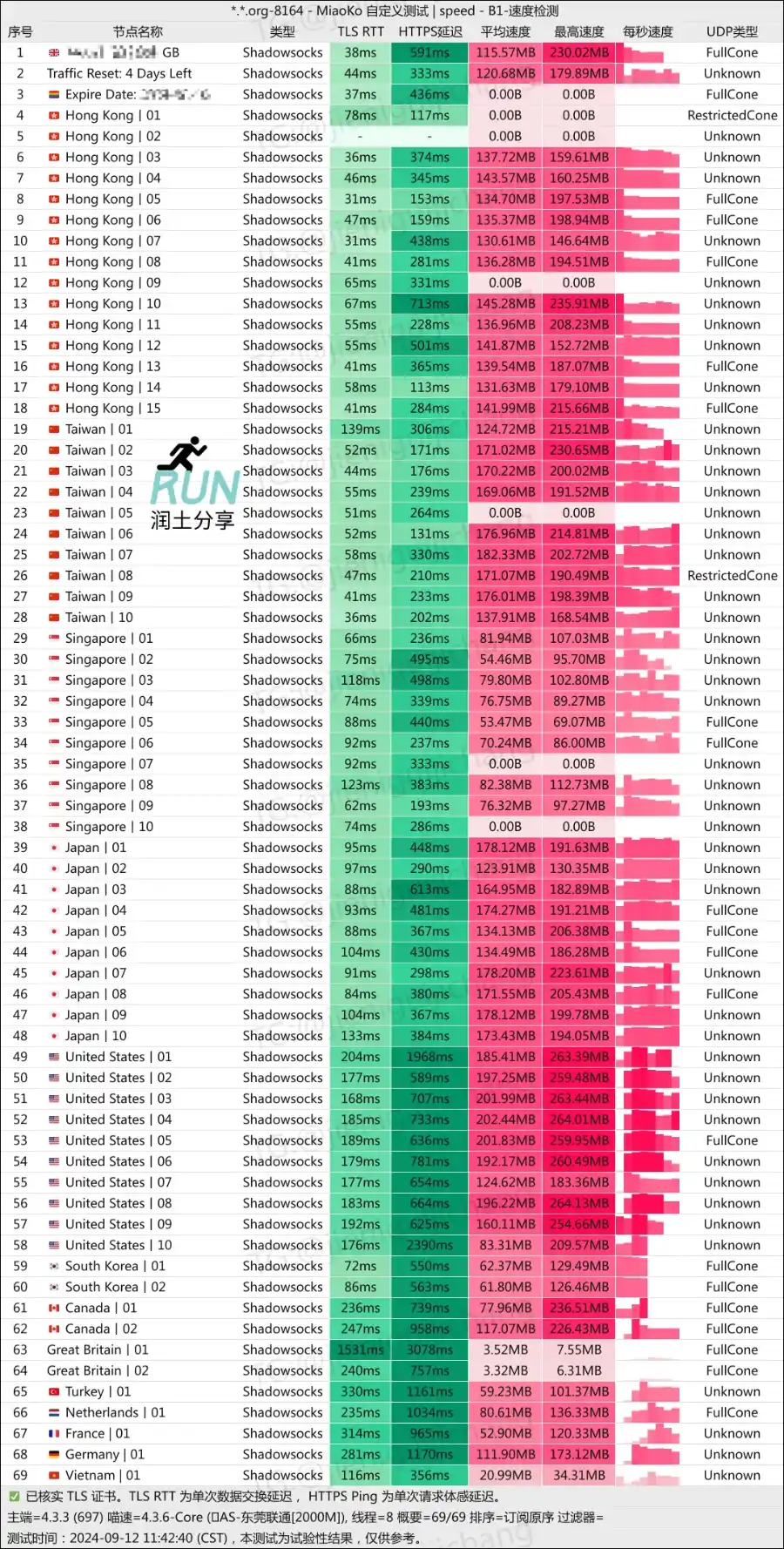 SSRDOG 机场润土分享测速 202409 SSRDOG 机场润土分享测速 202409