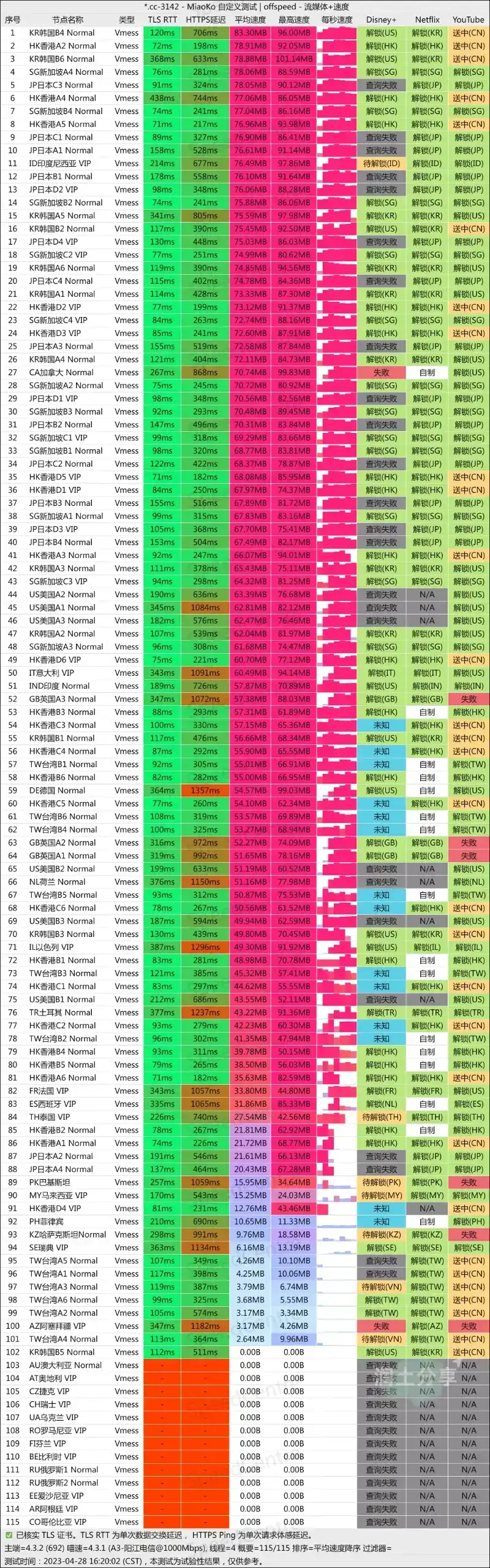 Anyland 机场节点测速 Anyland 机场节点测速