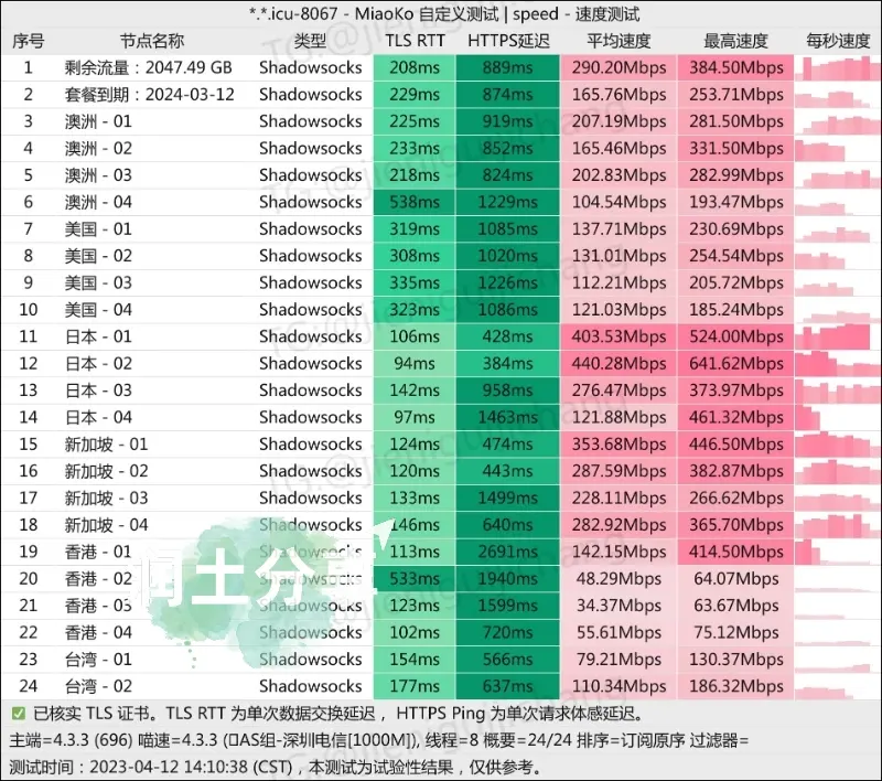 Chiselwall 凿墙机场测速 Chiselwall 凿墙机场测速