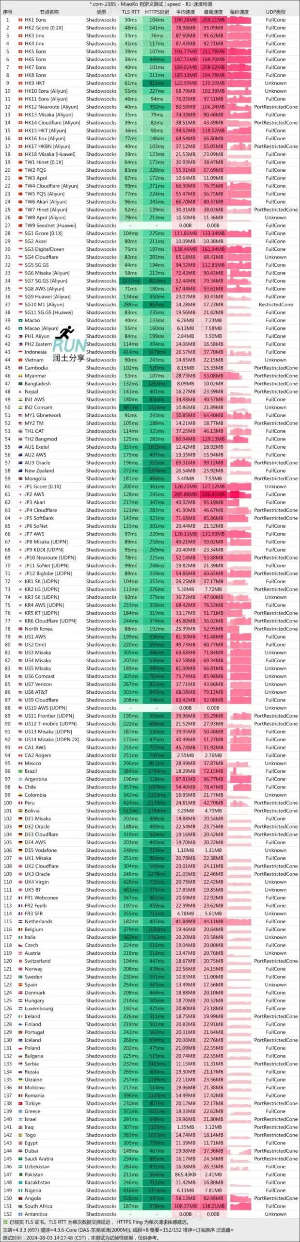 MESL 机场测速 202408 MESL 机场测速 202408