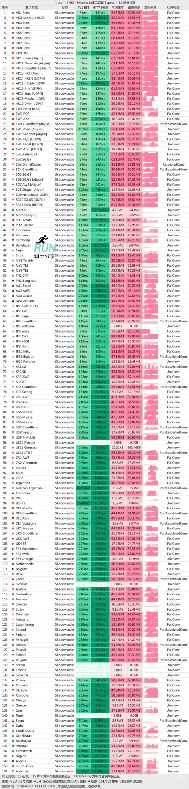 MESL 机场测速 2025-04 MESL 机场测速 2025-04