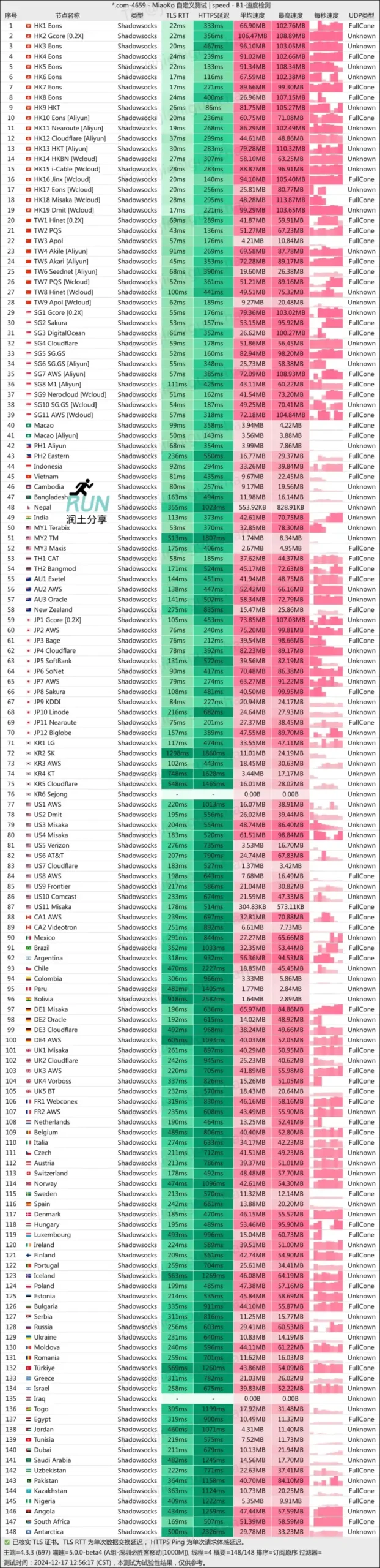 MESL 机场测速 202412 MESL 机场测速 202412