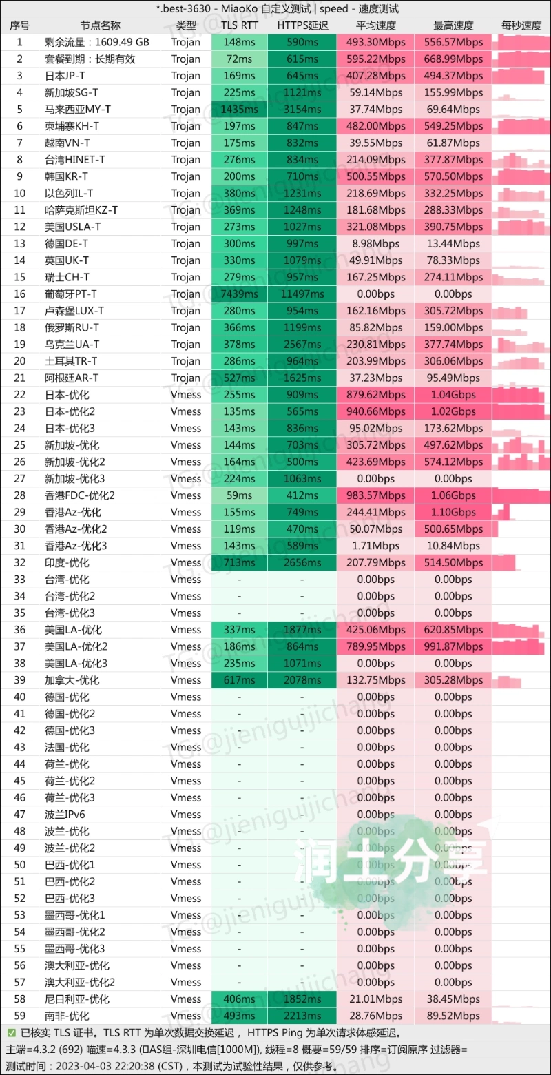 魔戒机场测速 魔戒机场测速