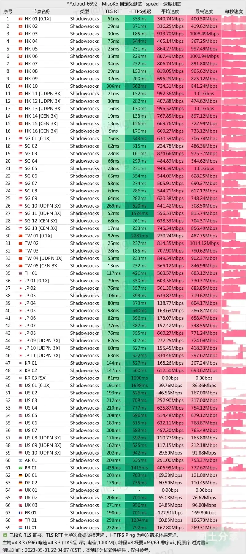 MESL 机场测速 MESL 机场测速