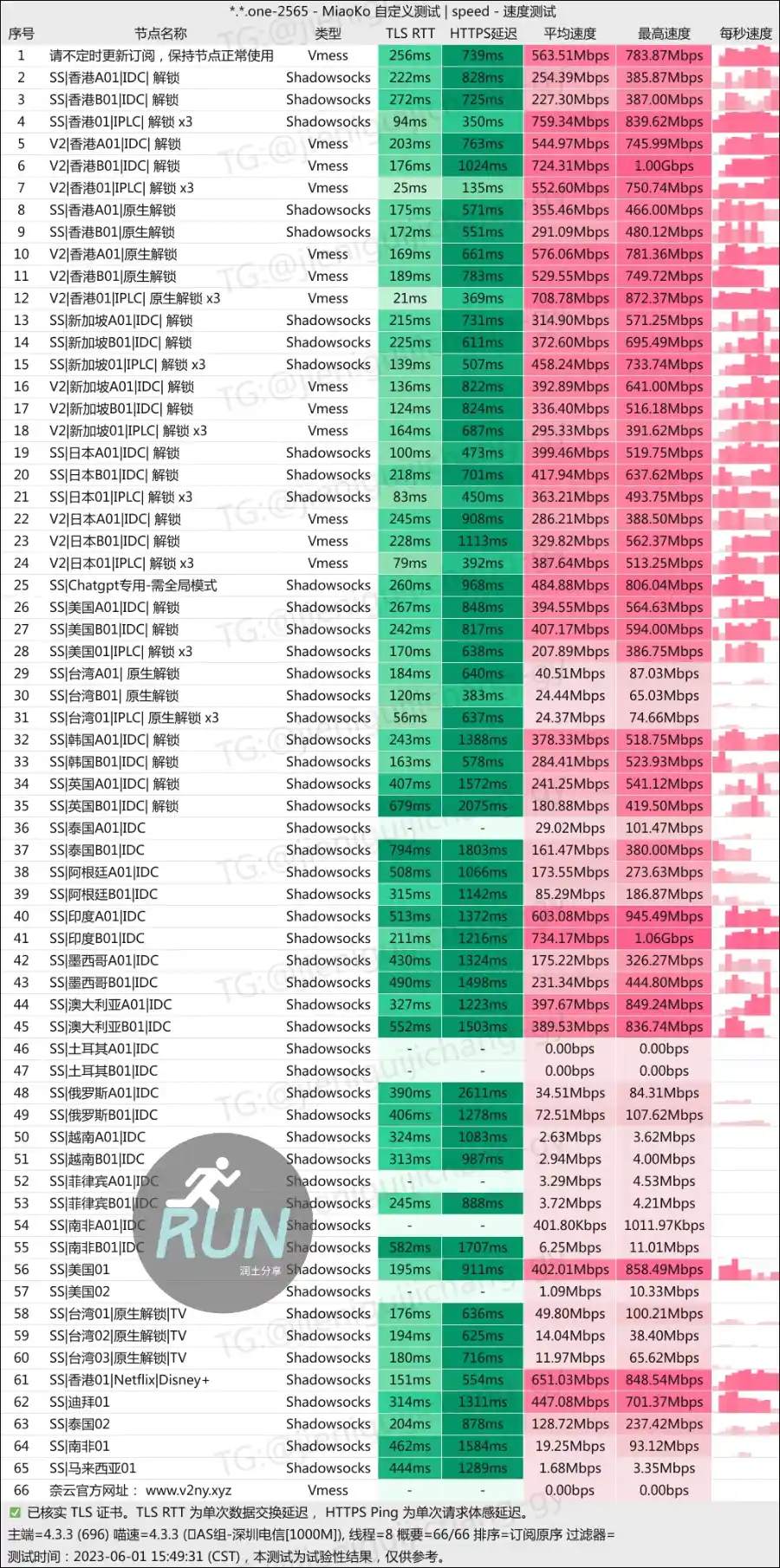 奈云机场测速 奈云机场测速