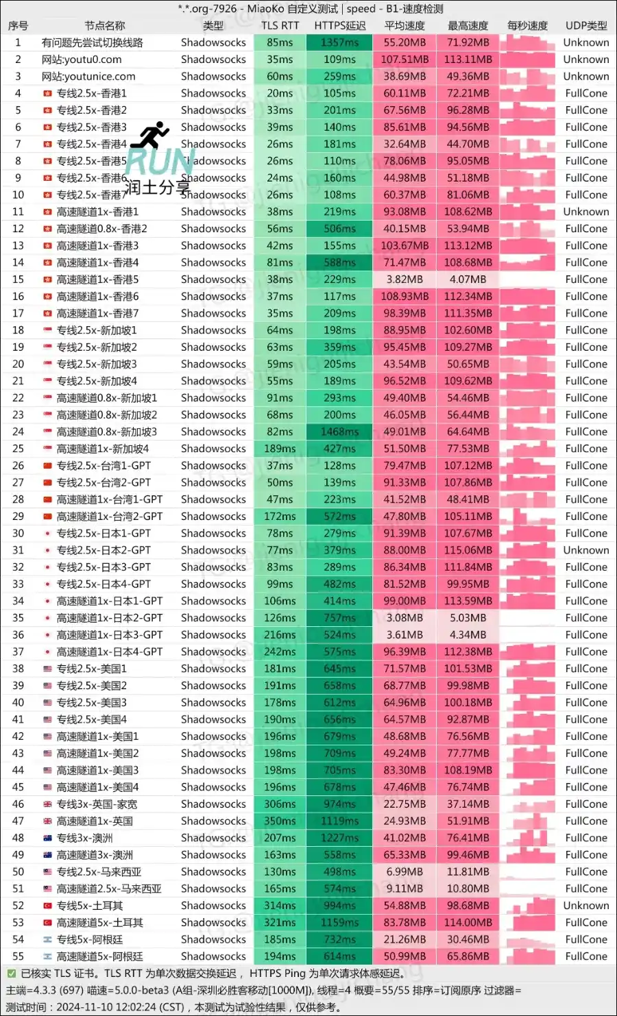 悠兔机场 润土分享测速 202411 悠兔机场 润土分享测速 202411