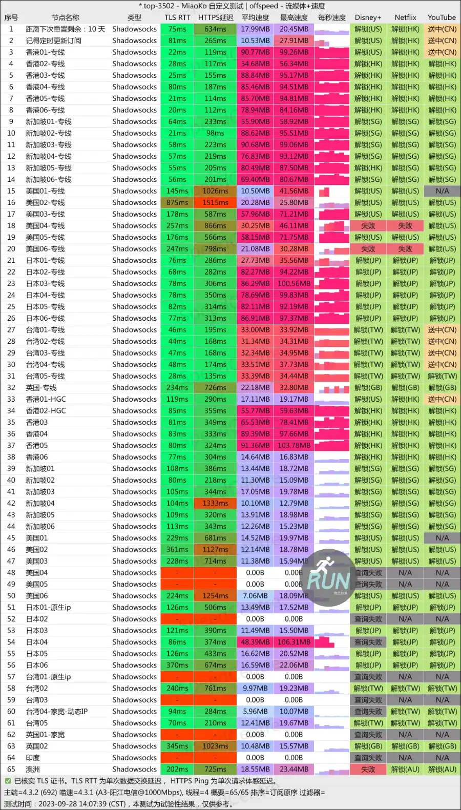 悠兔机场测速 悠兔机场测速