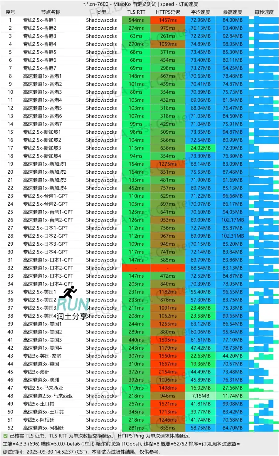 悠兔机场测速 2025-09 悠兔机场测速 2025-09