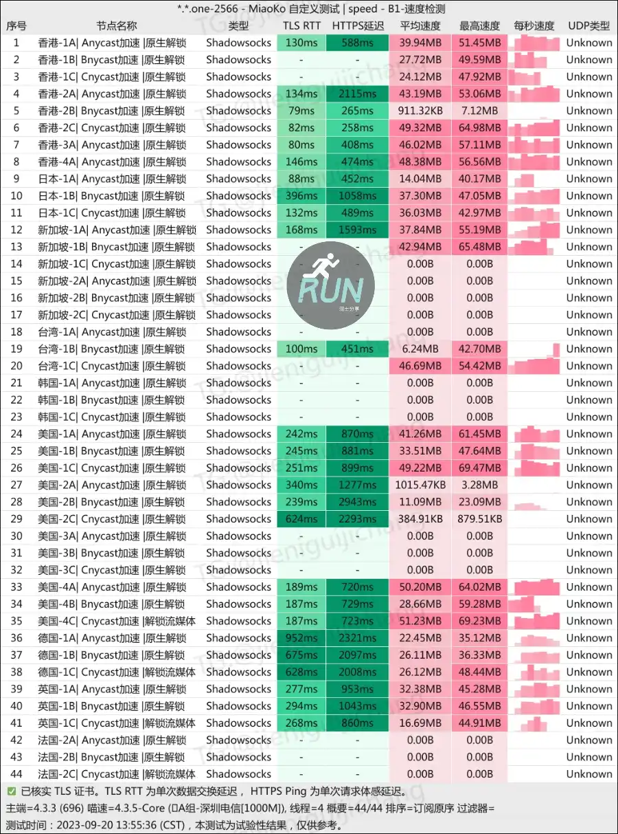 掌中世界机场测速 掌中世界机场测速