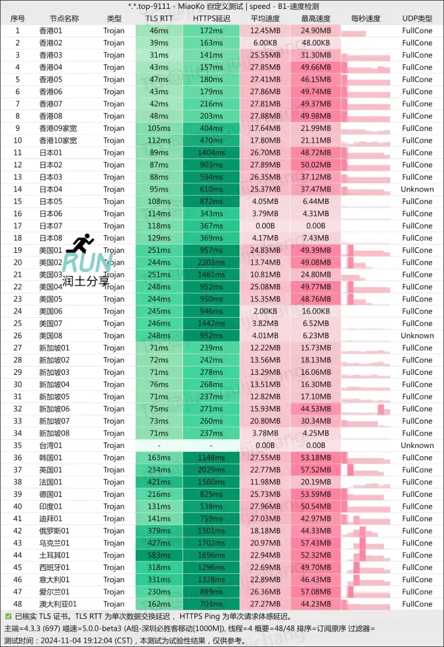泡泡狗机场 润土分享测速 202411 泡泡狗机场 润土分享测速 202411
