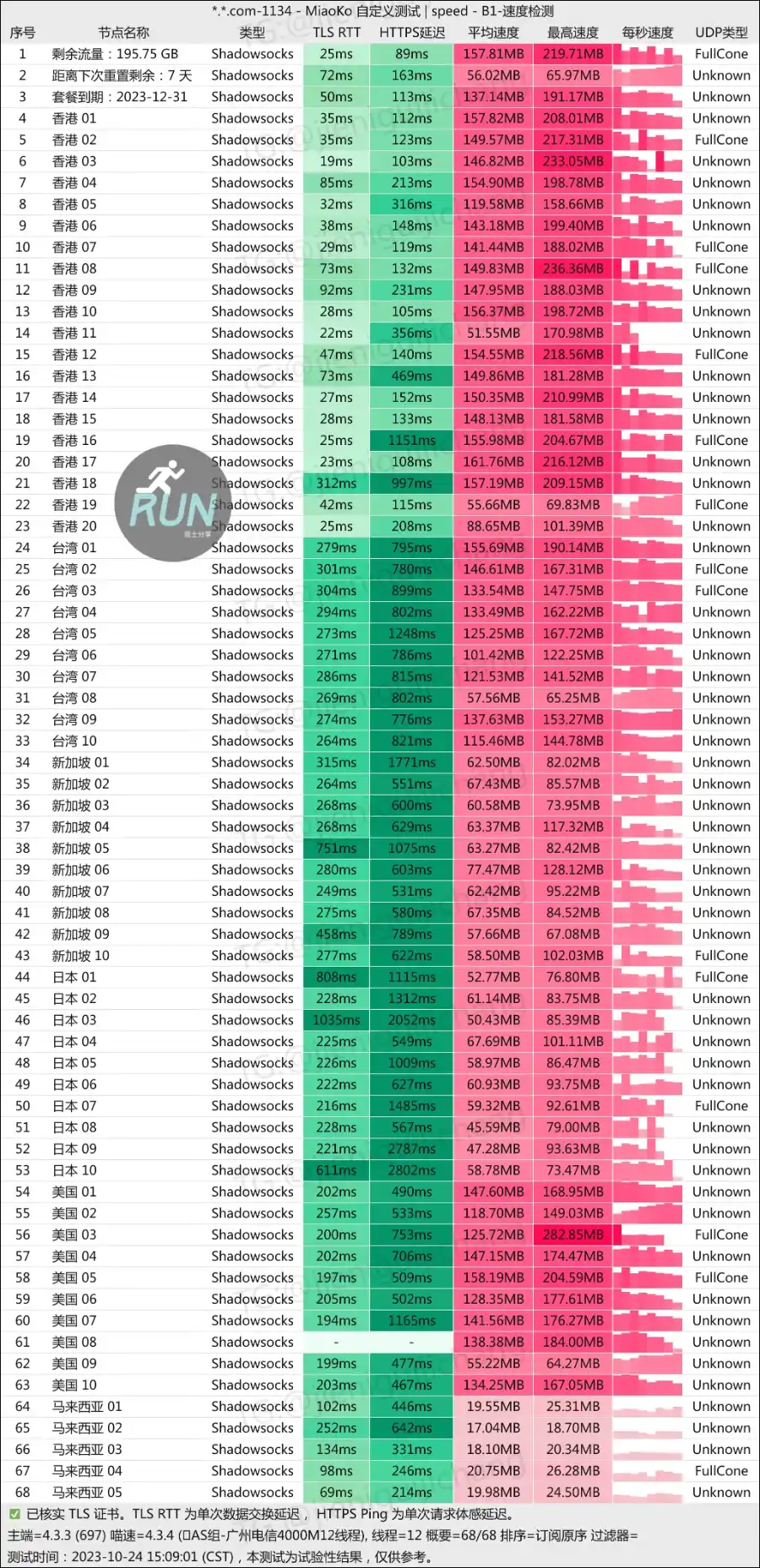Totoro Cloud 龙猫云机场测速 Totoro Cloud 龙猫云机场测速