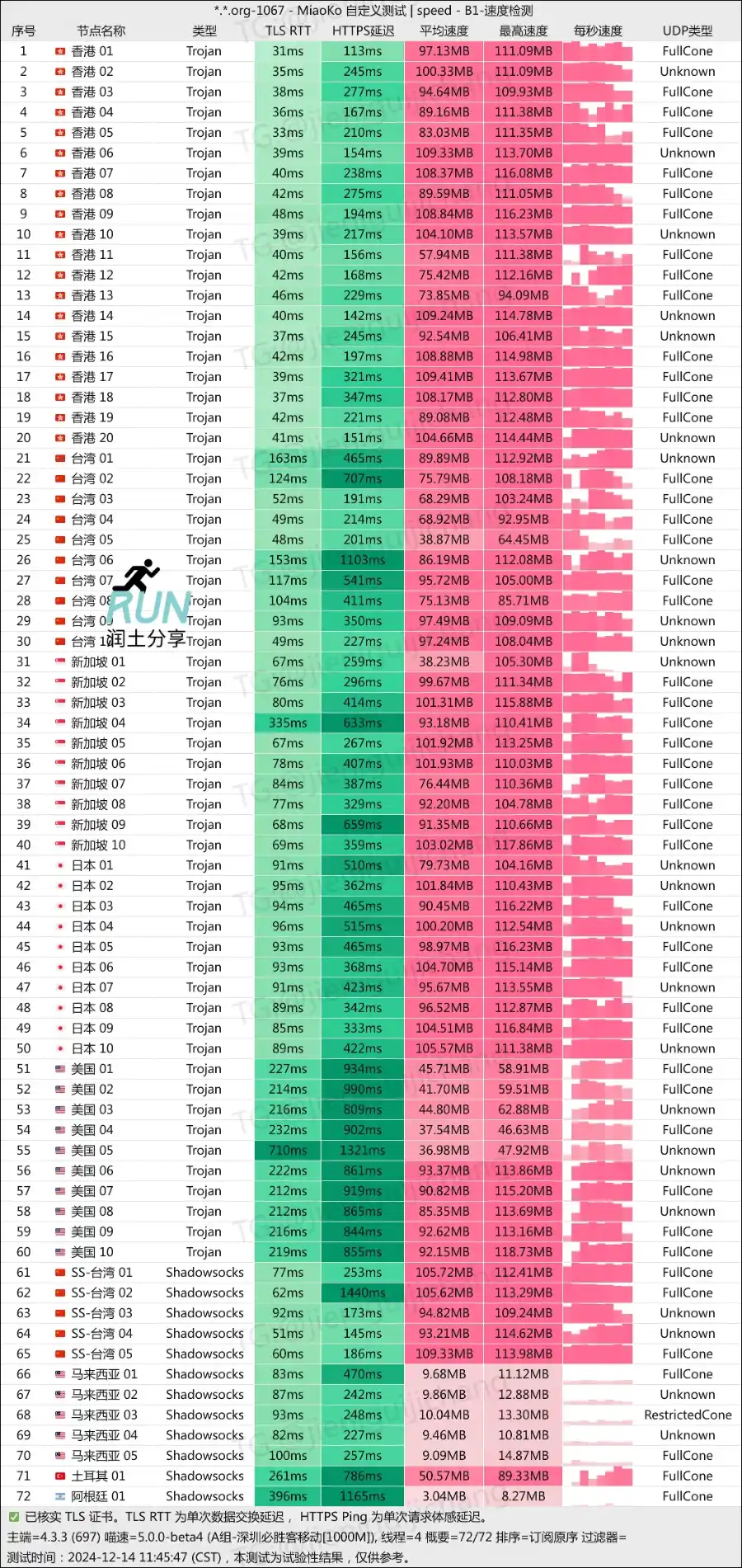 龙猫云机场测速 202412 龙猫云机场测速 202412
