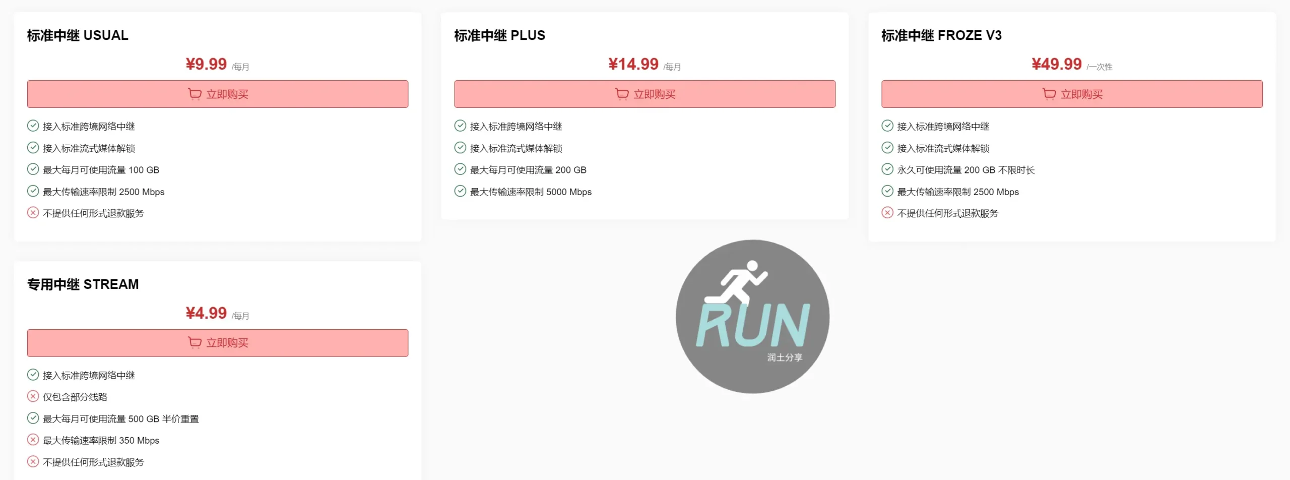 SYN Network SYN 机场 价格 SYN Network SYN 机场 价格