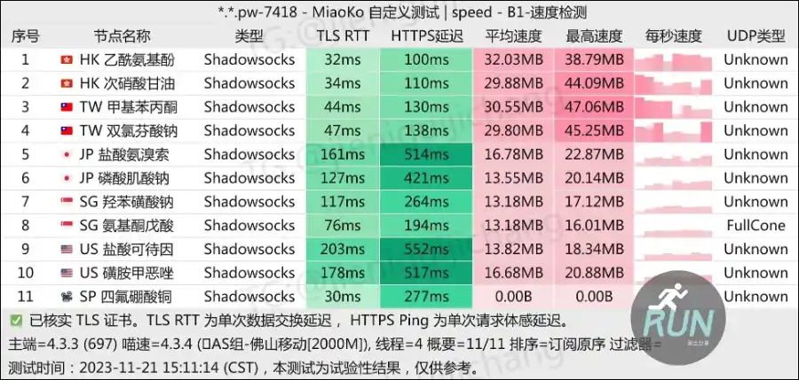 SYN 机场测速  SYN 机场测速