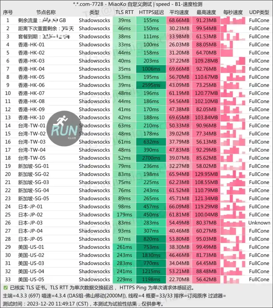 FATCAT 肥猫云机场测速 FATCAT 肥猫云机场测速