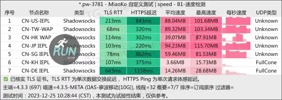 八戒机场测速 八戒机场测速